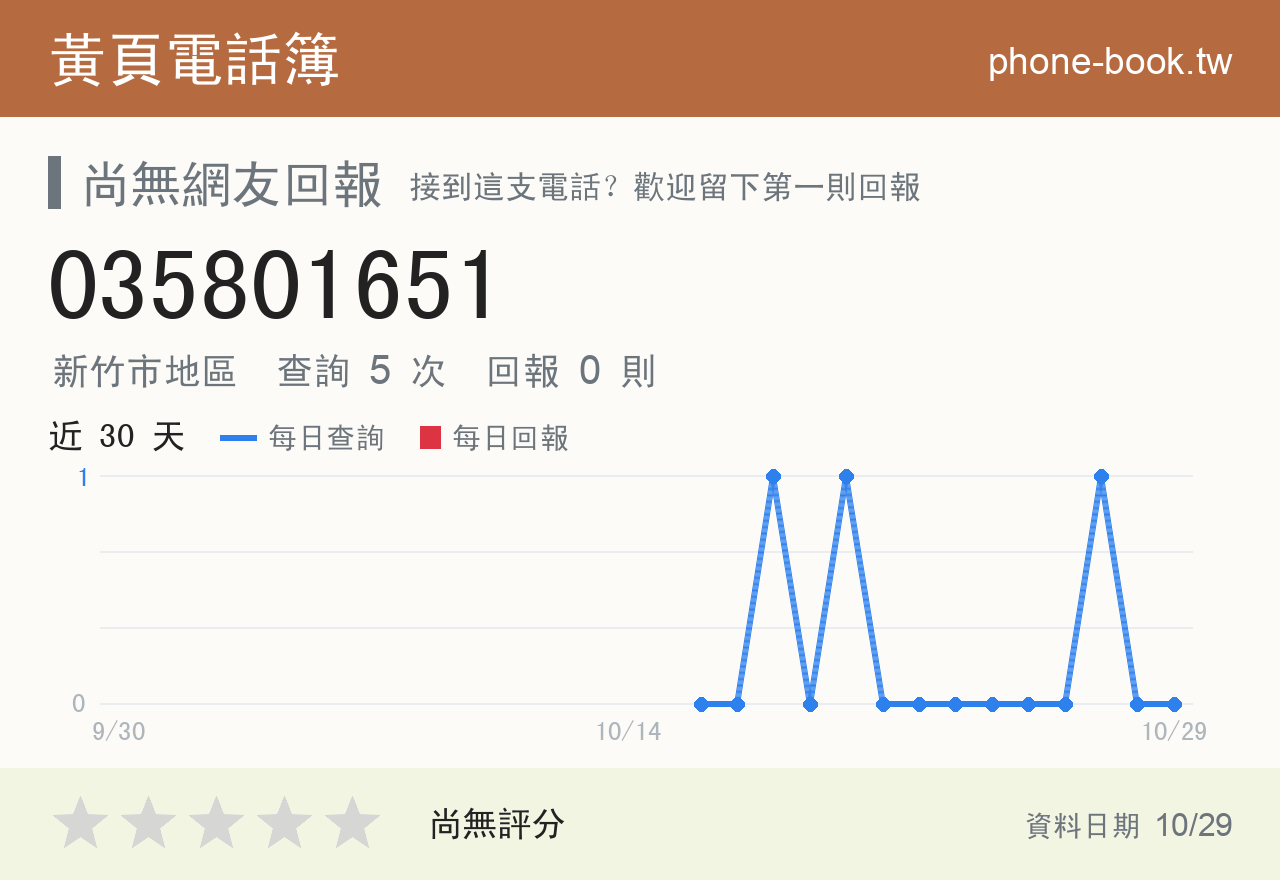 035801651 評分卡：查詢 5 次、網友回報 0 則