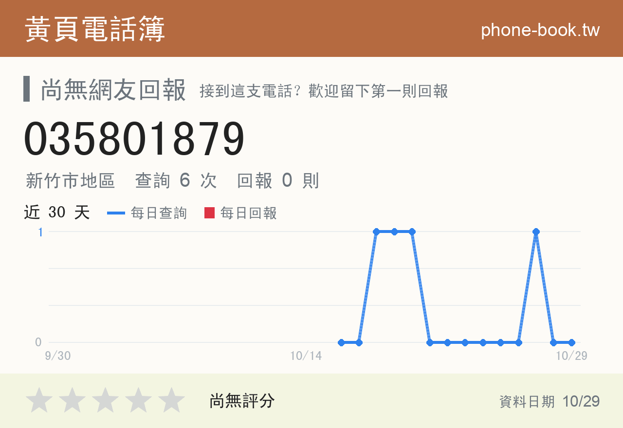 035801879 評分卡：查詢 6 次、網友回報 0 則