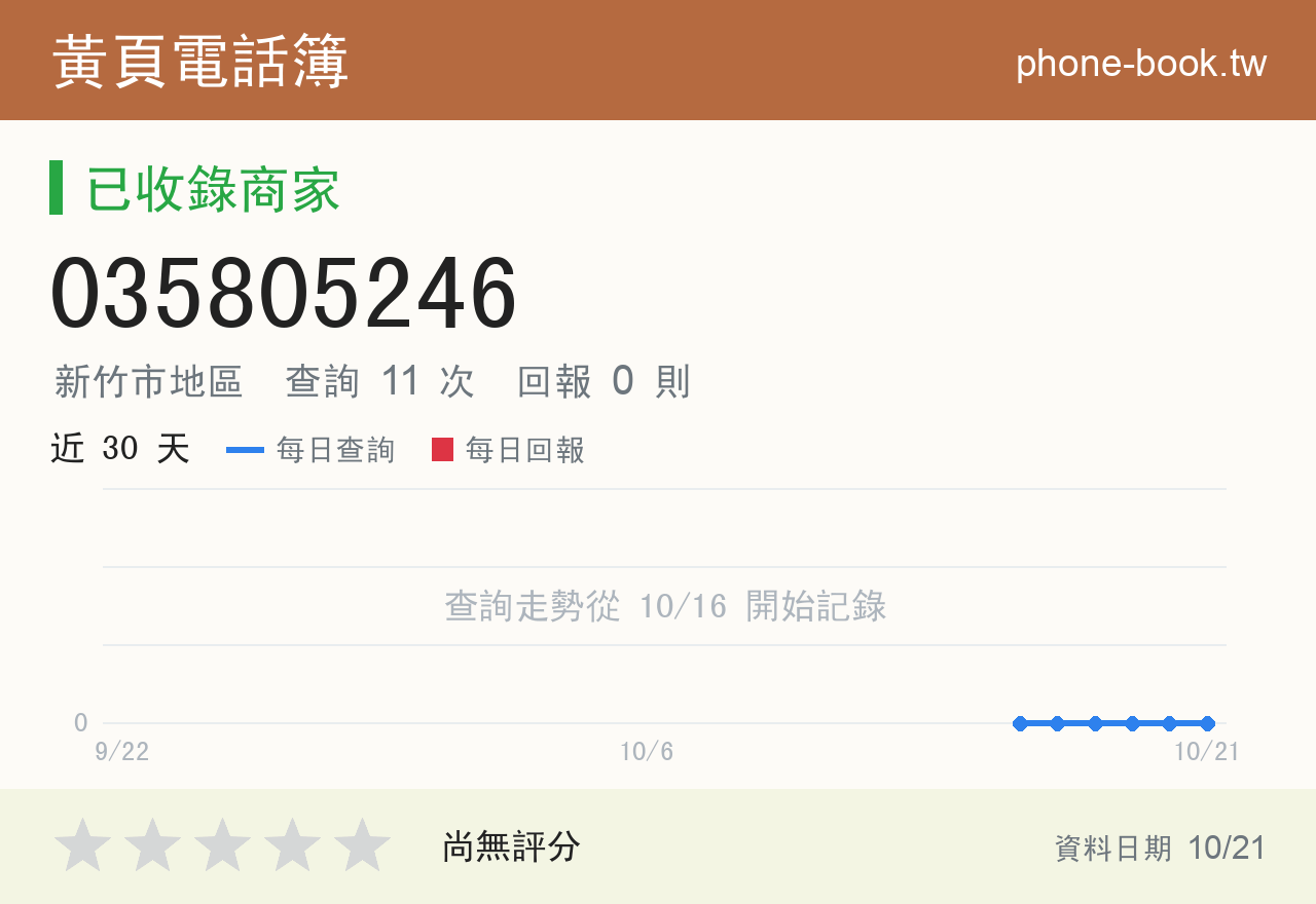 035805246 評分卡：查詢 11 次、網友回報 0 則