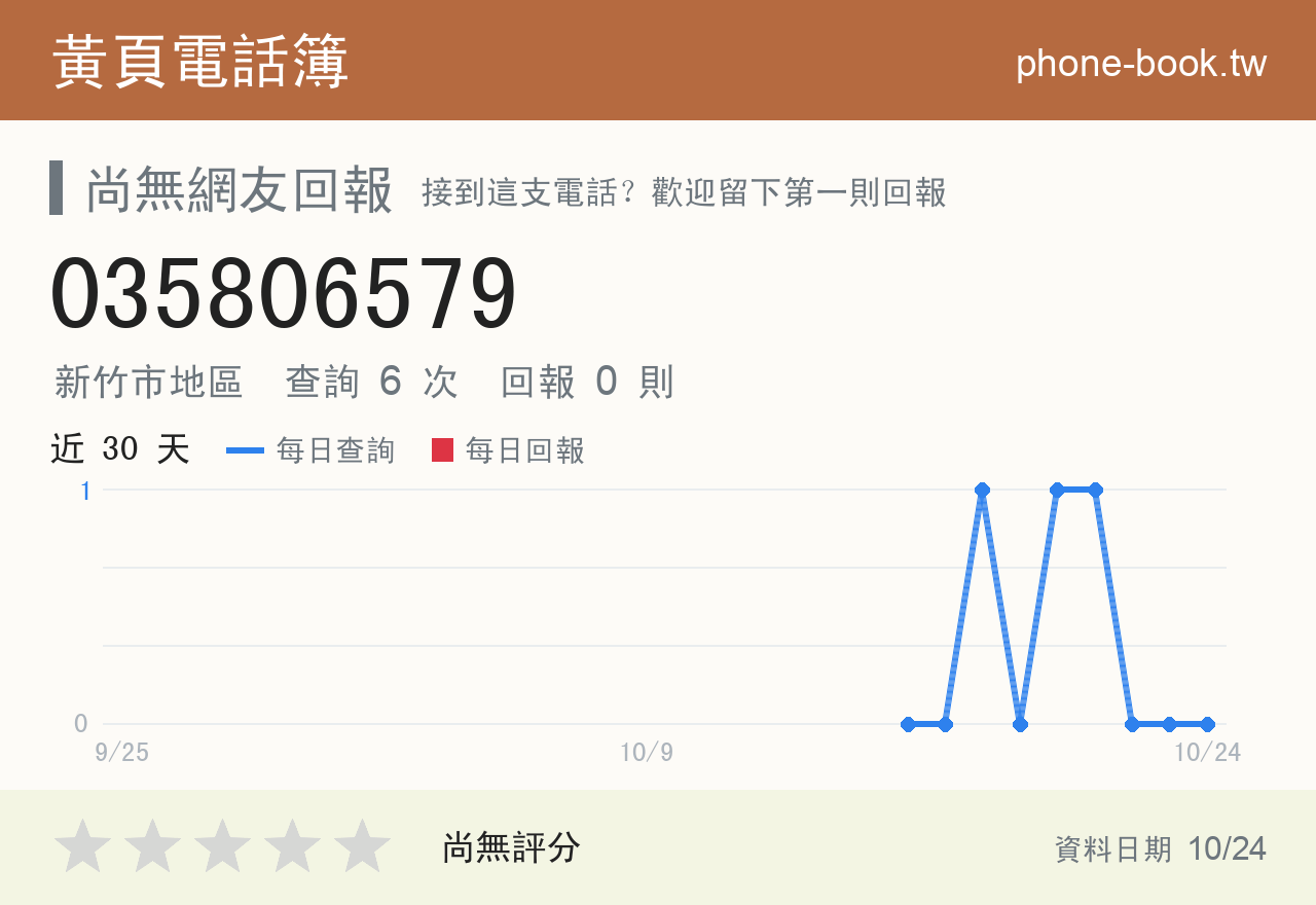 035806579 評分卡：查詢 6 次、網友回報 0 則
