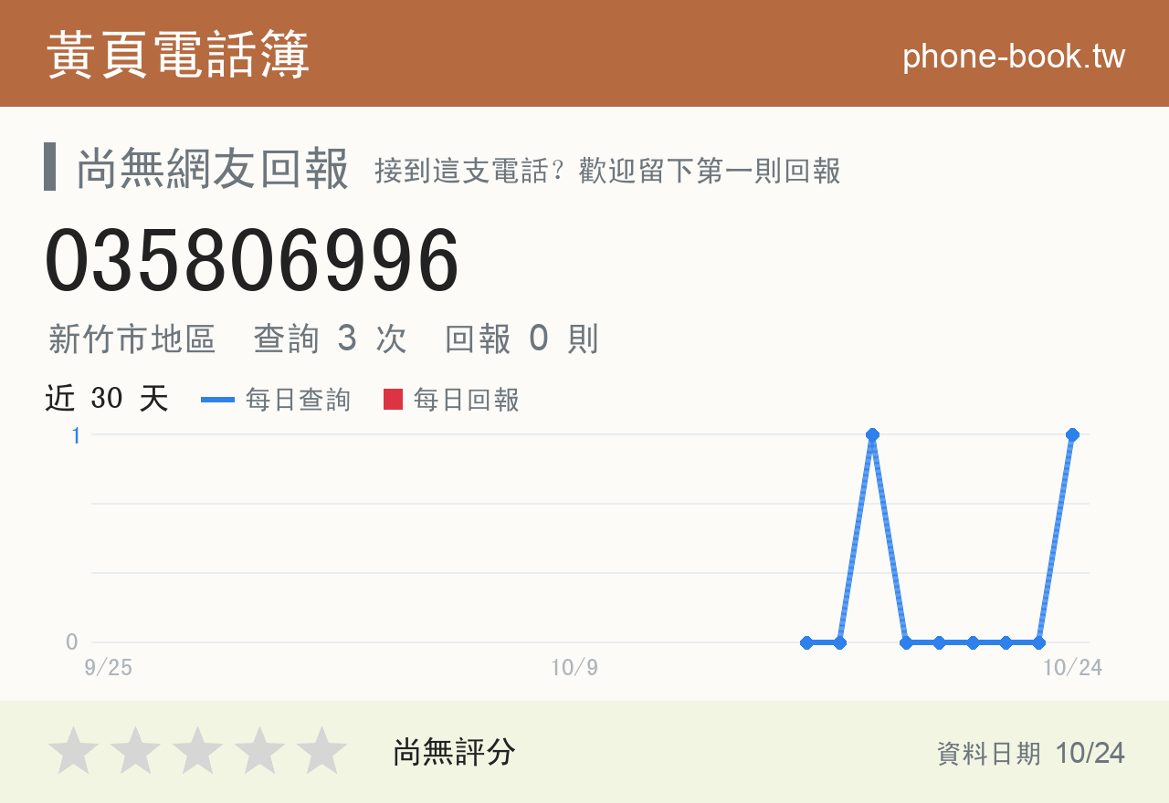 035806996 評分卡：查詢 3 次、網友回報 0 則