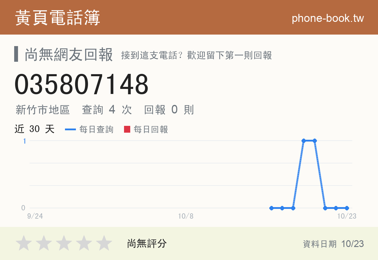 035807148 評分卡：查詢 4 次、網友回報 0 則