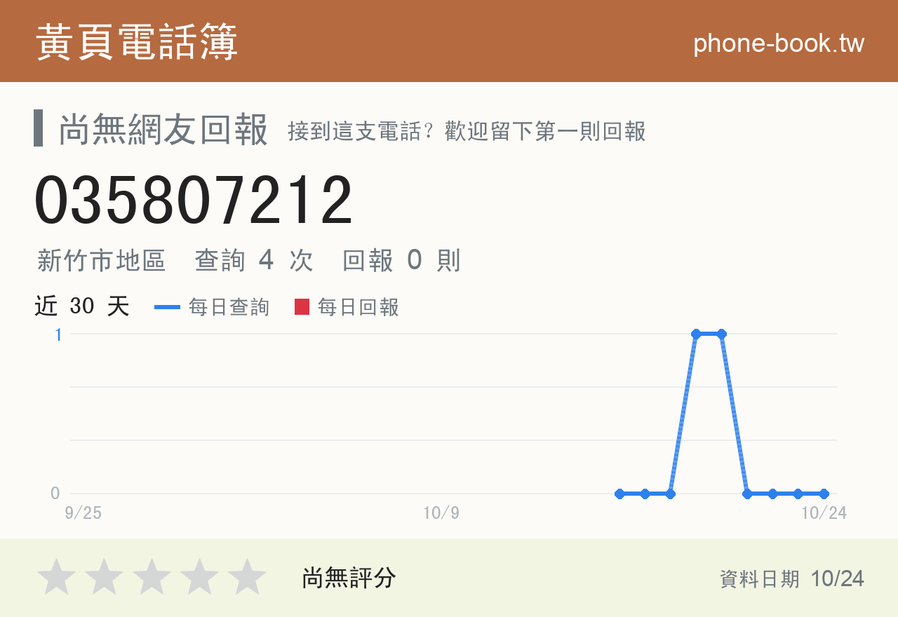 035807212 評分卡：查詢 4 次、網友回報 0 則