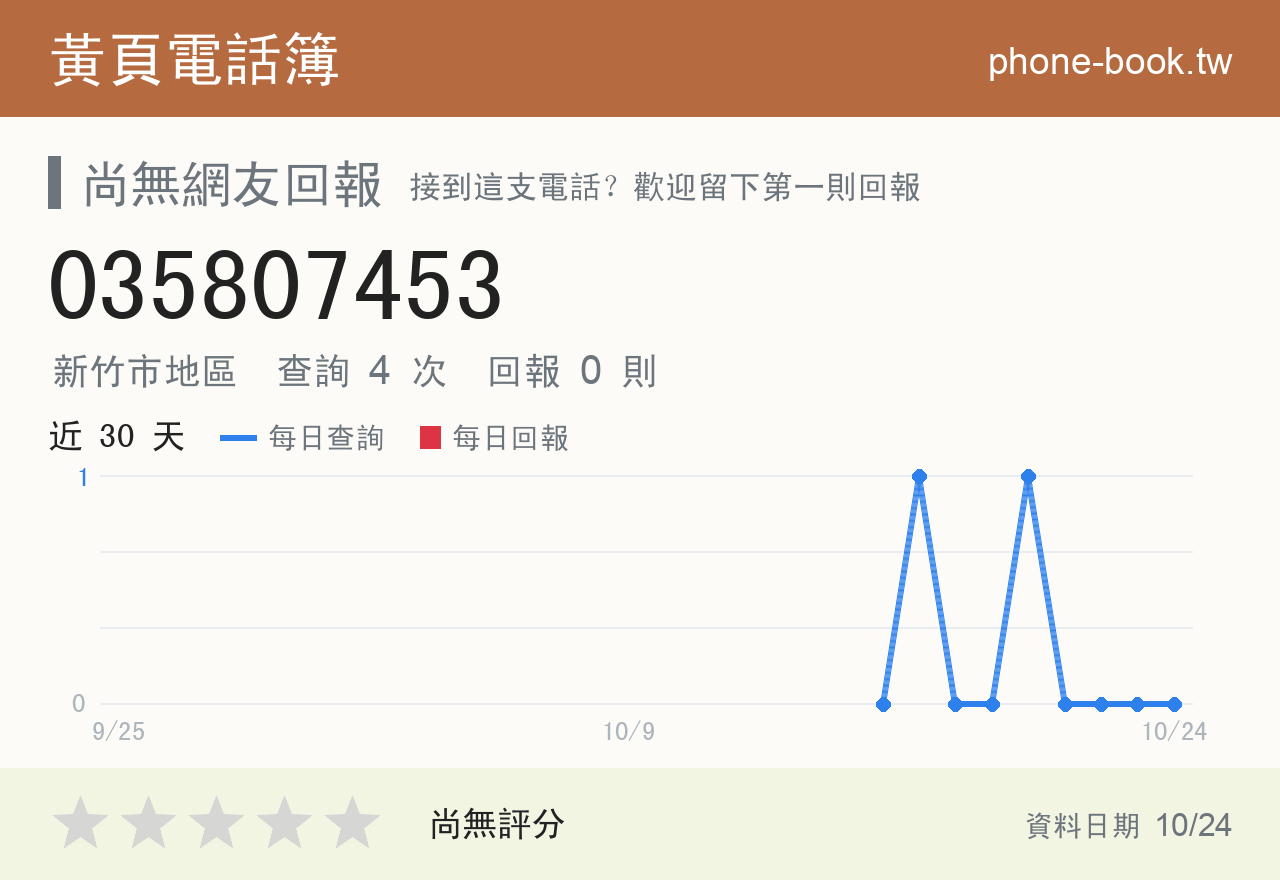 035807453 評分卡：查詢 4 次、網友回報 0 則
