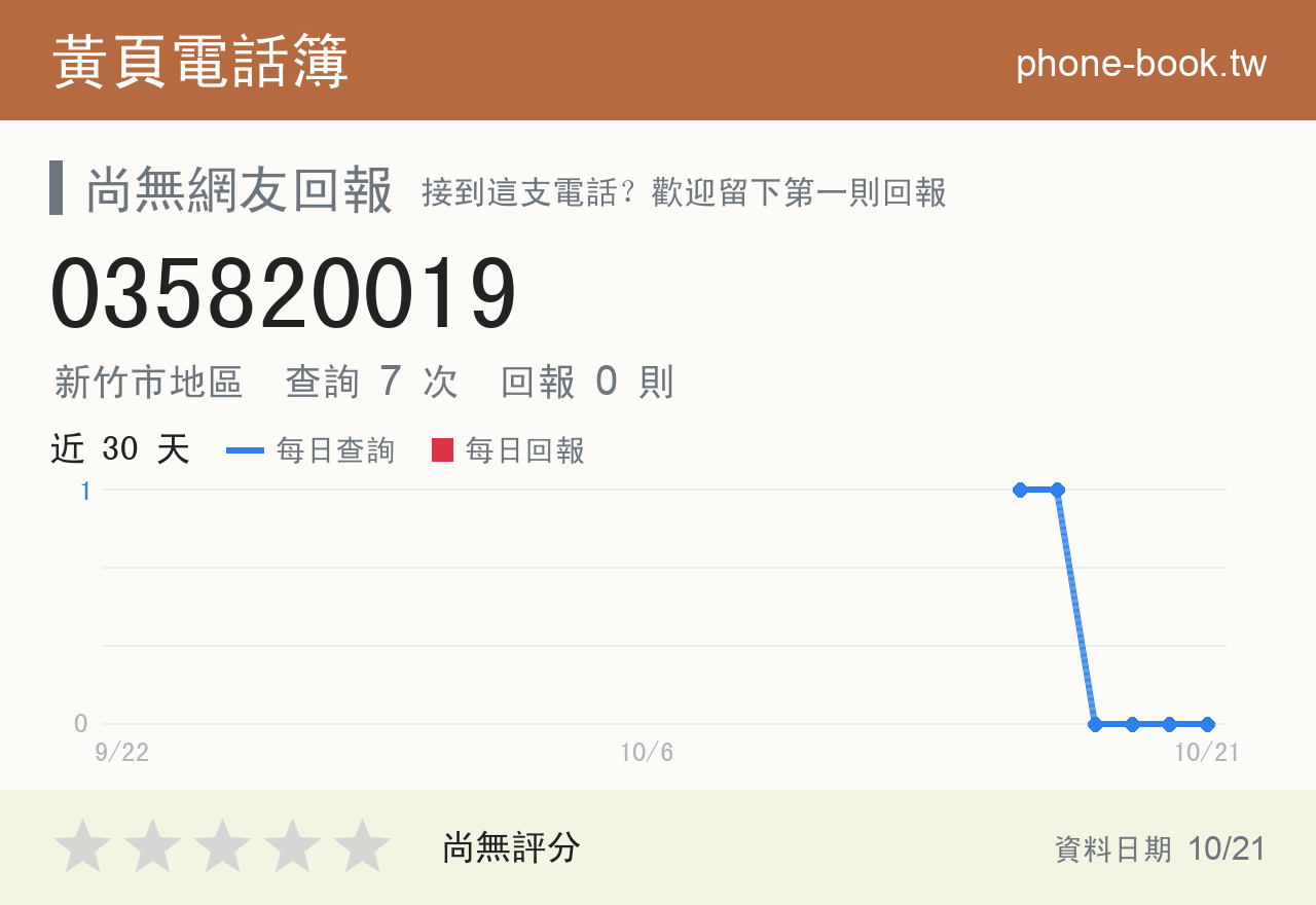 035820019 評分卡：查詢 7 次、網友回報 0 則