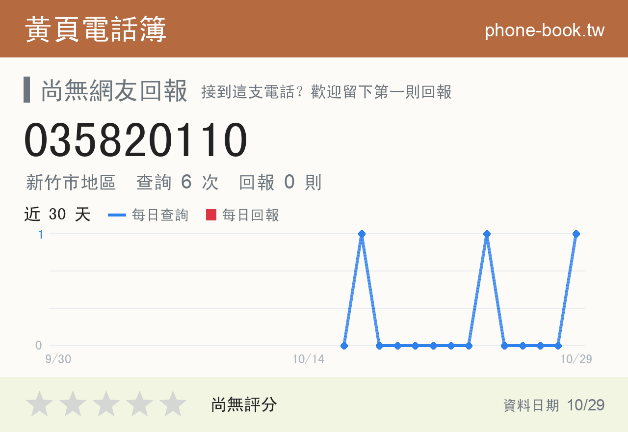 035820110 評分卡：查詢 6 次、網友回報 0 則