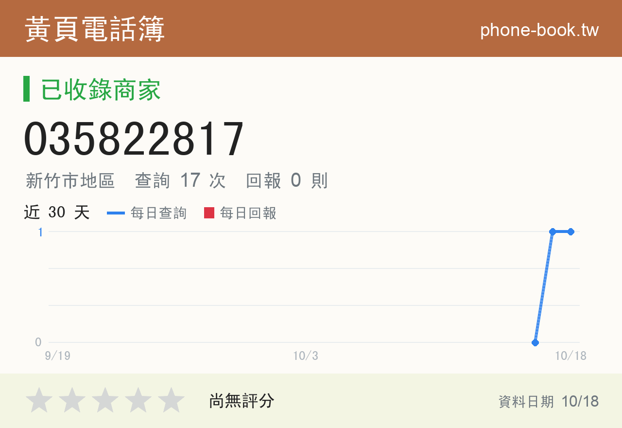035822817 評分卡：查詢 17 次、網友回報 0 則