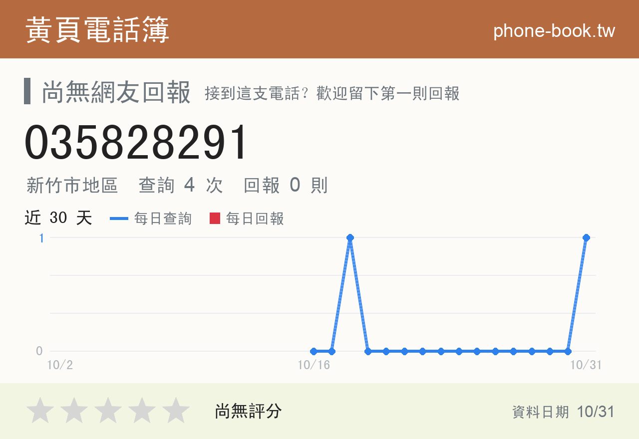 035828291 評分卡：查詢 4 次、網友回報 0 則