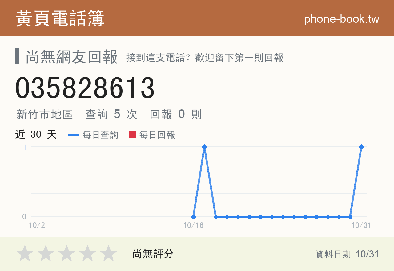 035828613 評分卡：查詢 5 次、網友回報 0 則