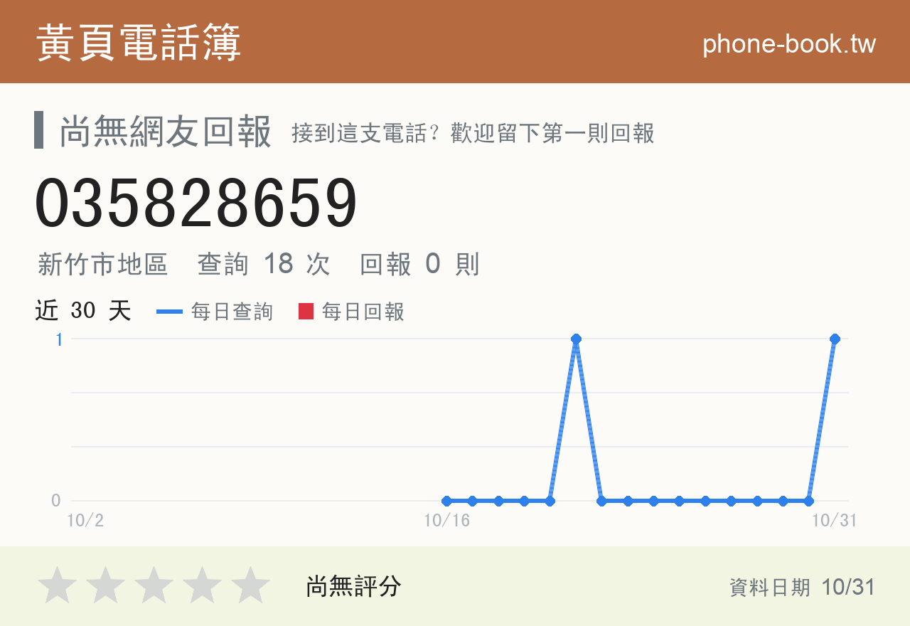 035828659 評分卡：查詢 18 次、網友回報 0 則