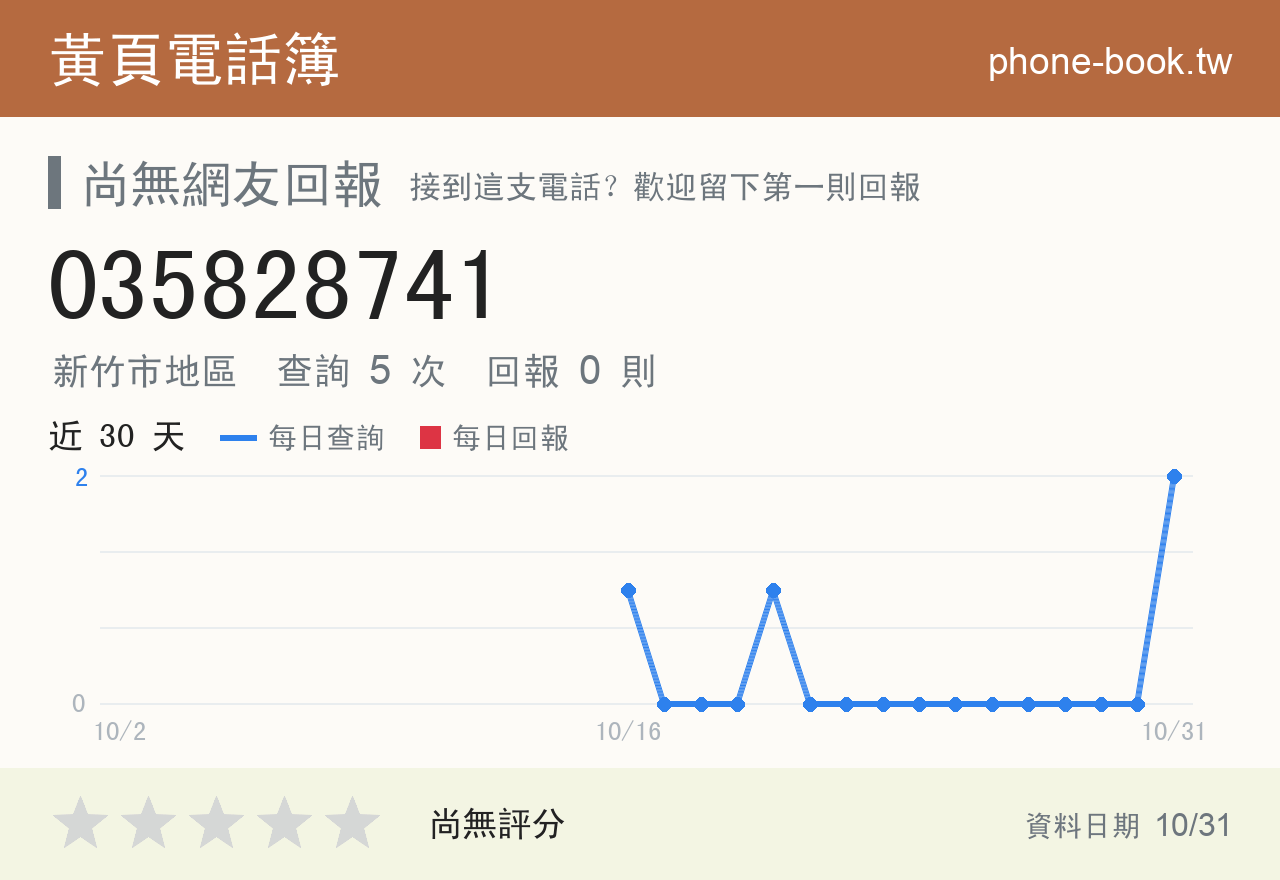 035828741 評分卡：查詢 5 次、網友回報 0 則