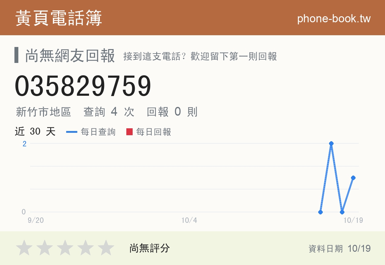 035829759 評分卡：查詢 4 次、網友回報 0 則