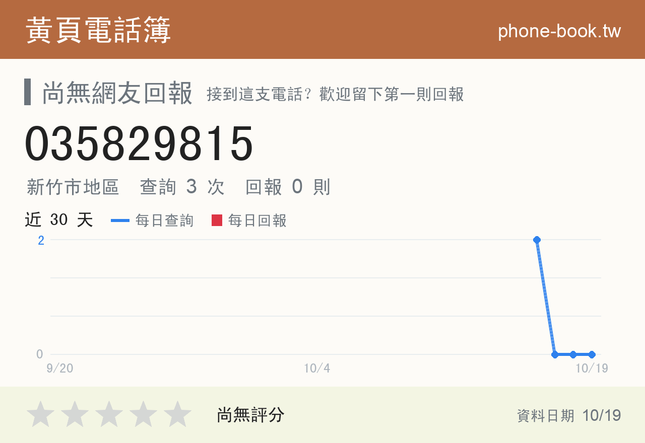 035829815 評分卡：查詢 3 次、網友回報 0 則