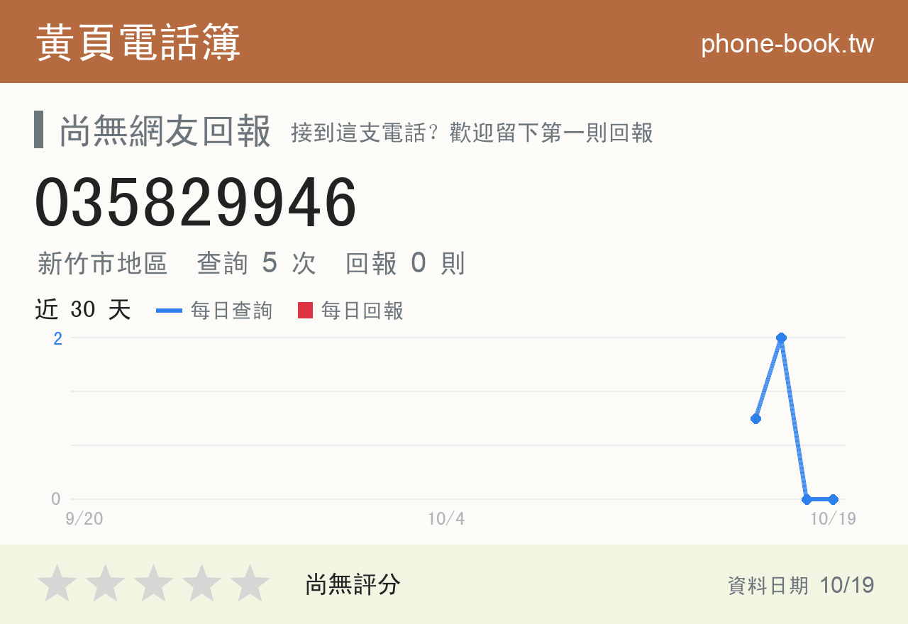 035829946 評分卡：查詢 5 次、網友回報 0 則