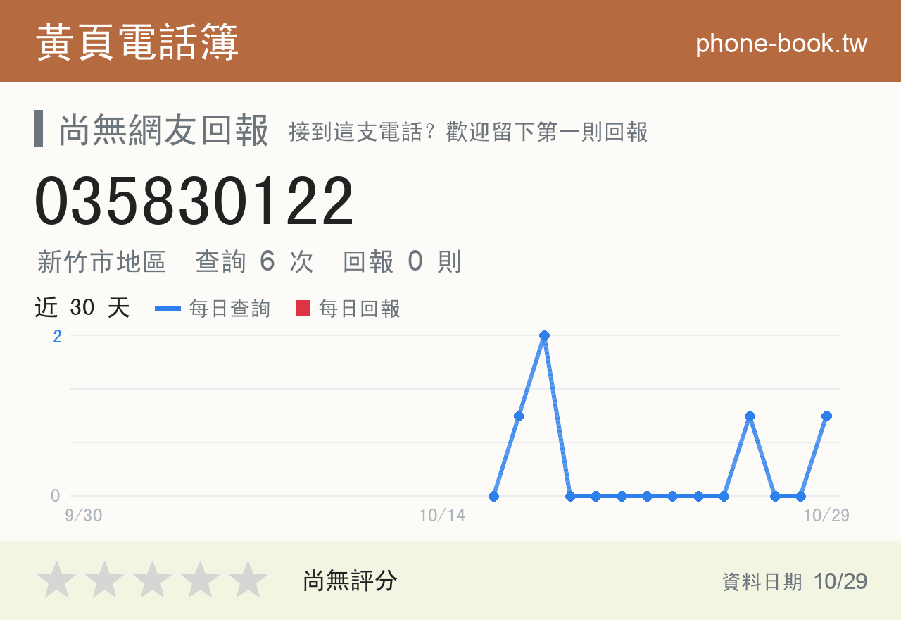 035830122 評分卡：查詢 6 次、網友回報 0 則