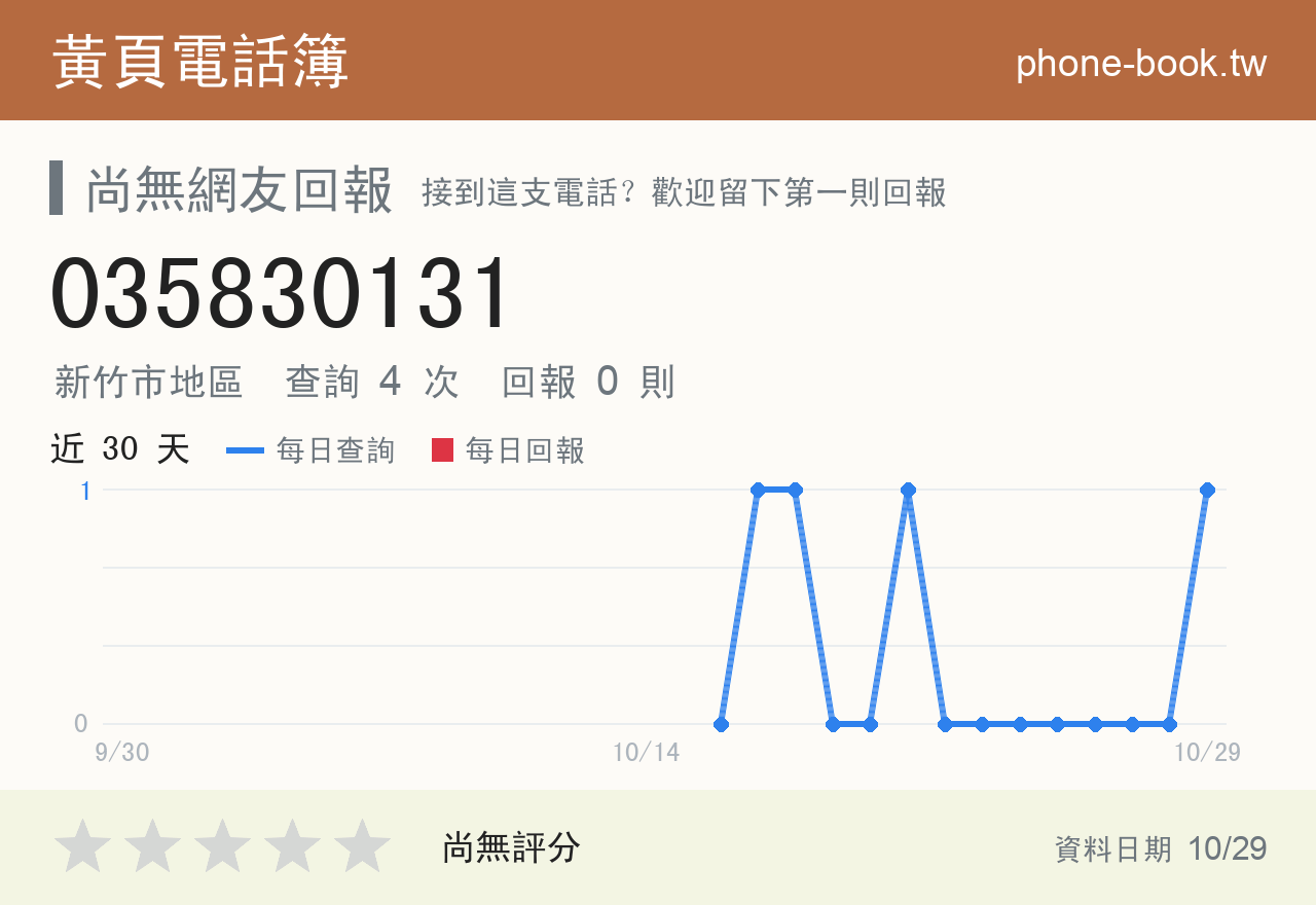035830131 評分卡：查詢 4 次、網友回報 0 則