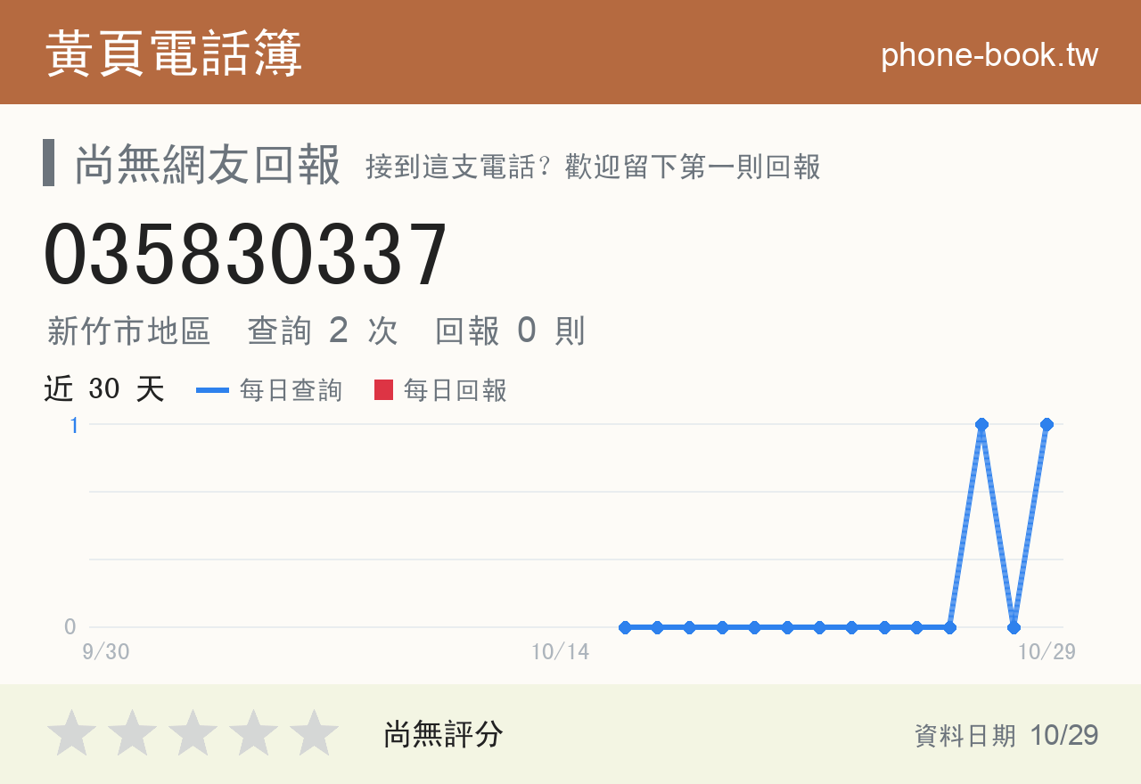 035830337 評分卡：查詢 2 次、網友回報 0 則