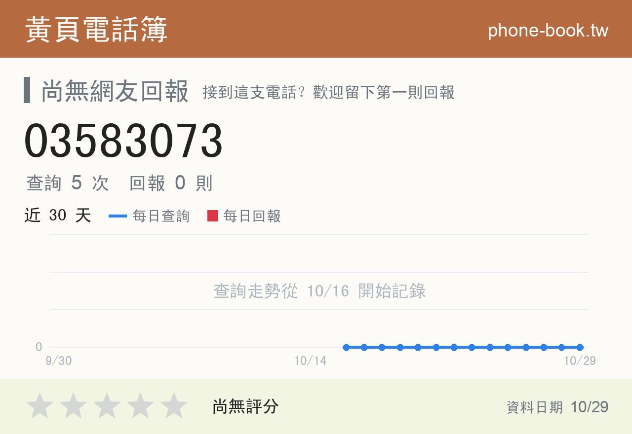 03583073 評分卡：查詢 5 次、網友回報 0 則