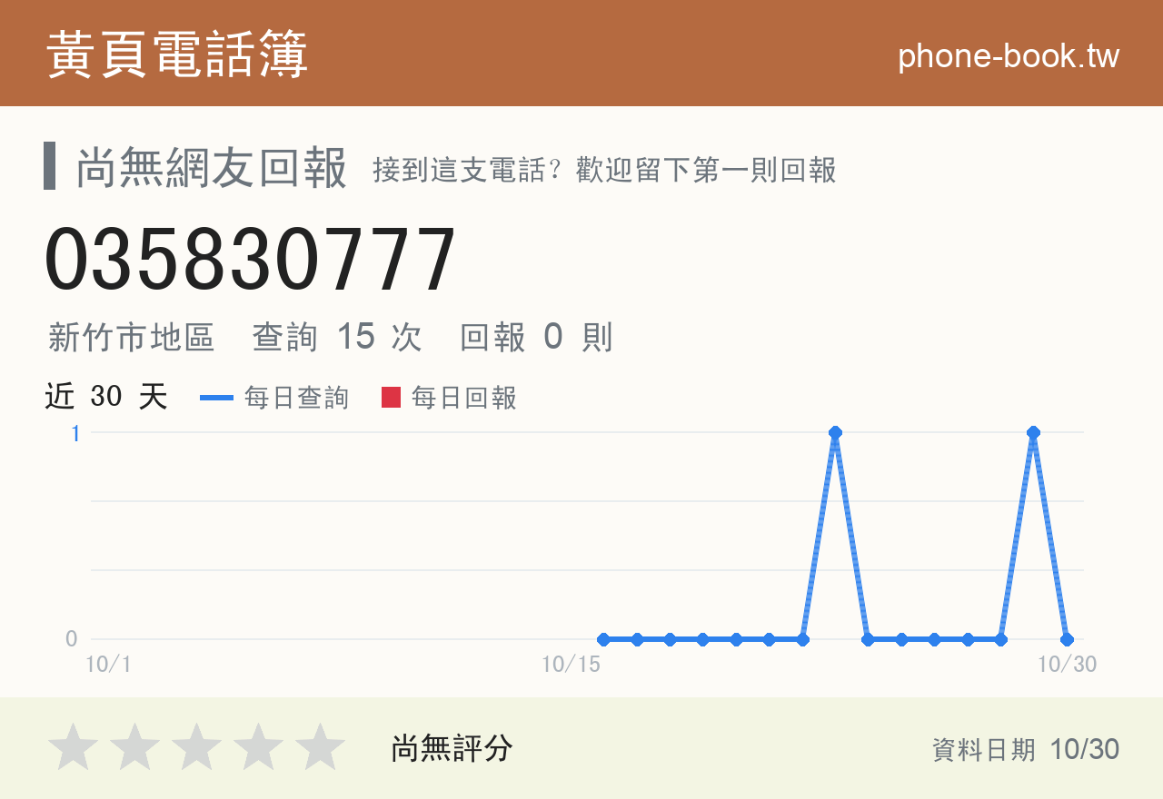 035830777 評分卡：查詢 15 次、網友回報 0 則