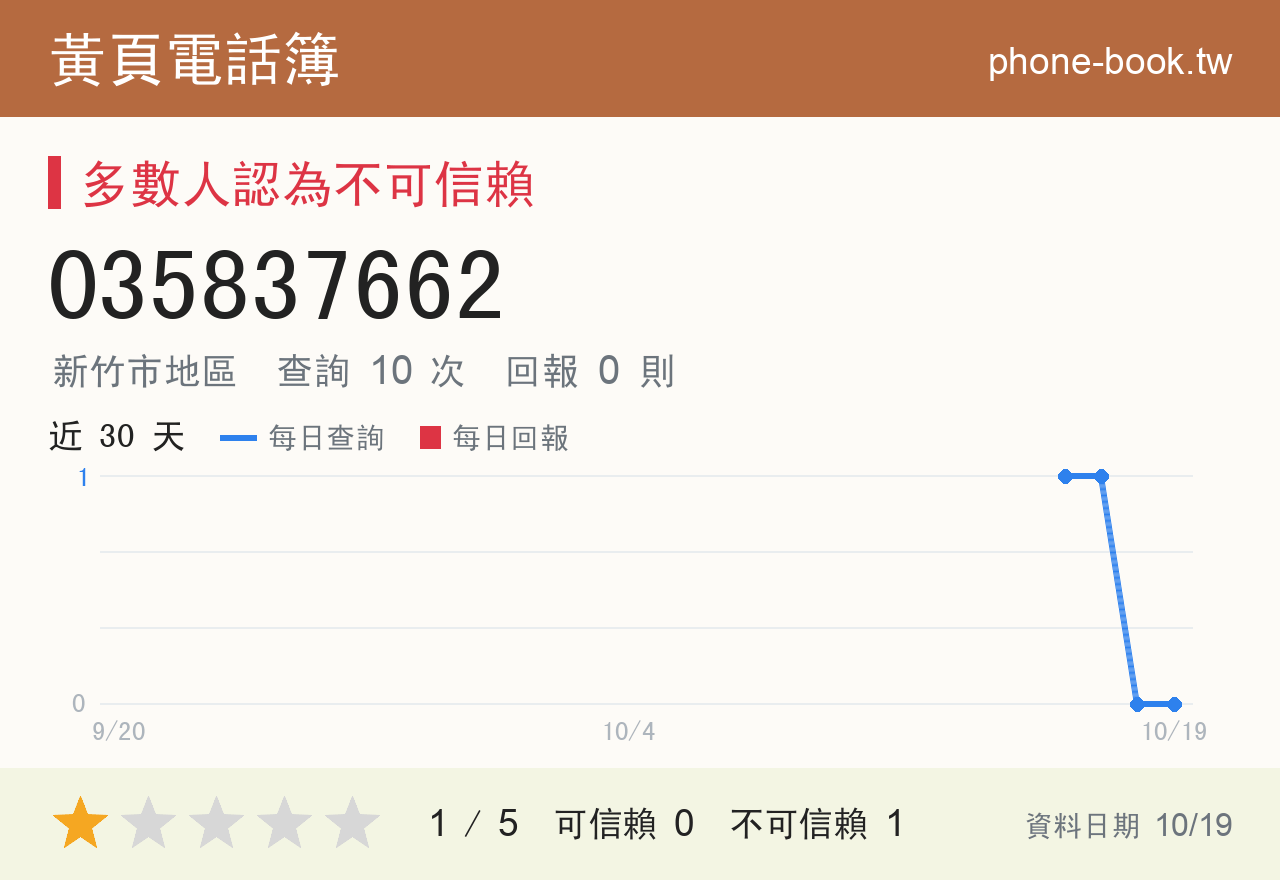 035837662 評分卡：查詢 10 次、網友回報 0 則
