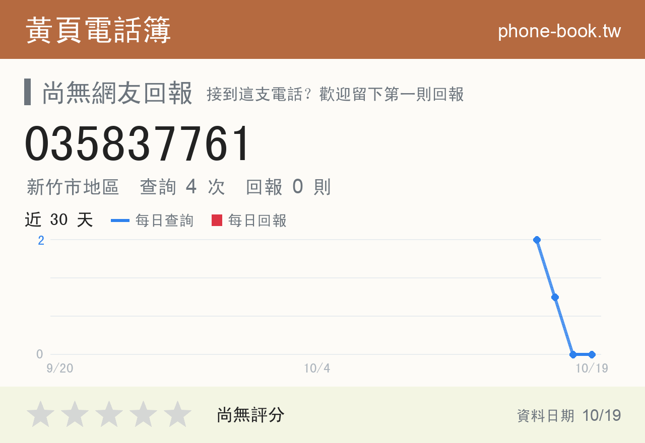 035837761 評分卡：查詢 4 次、網友回報 0 則