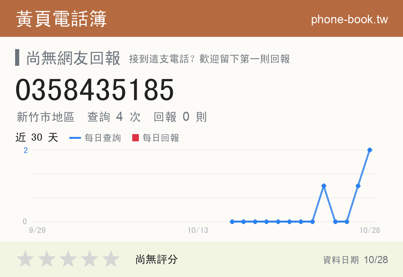 0358435185 評分卡：查詢 4 次、網友回報 0 則