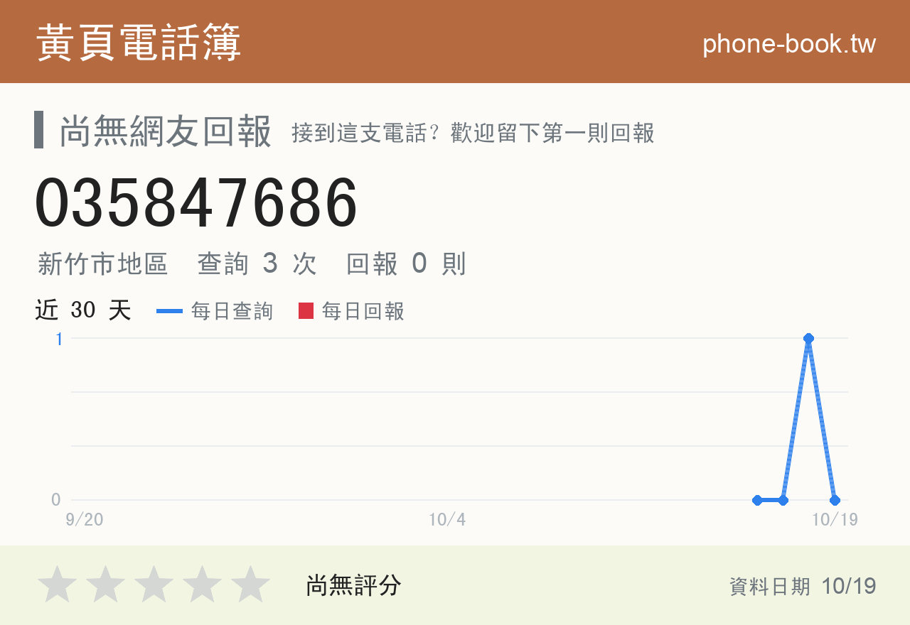 035847686 評分卡：查詢 3 次、網友回報 0 則