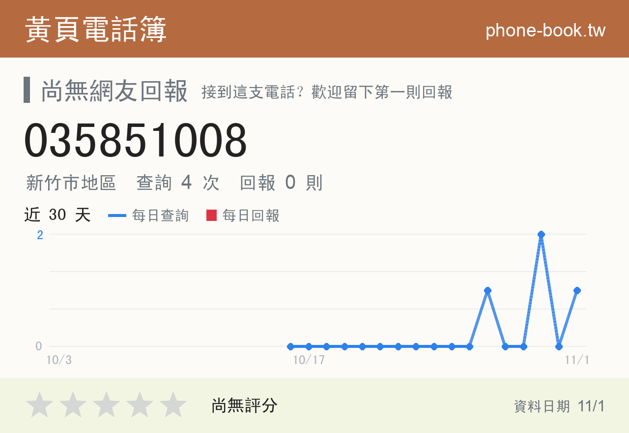035851008 評分卡：查詢 4 次、網友回報 0 則
