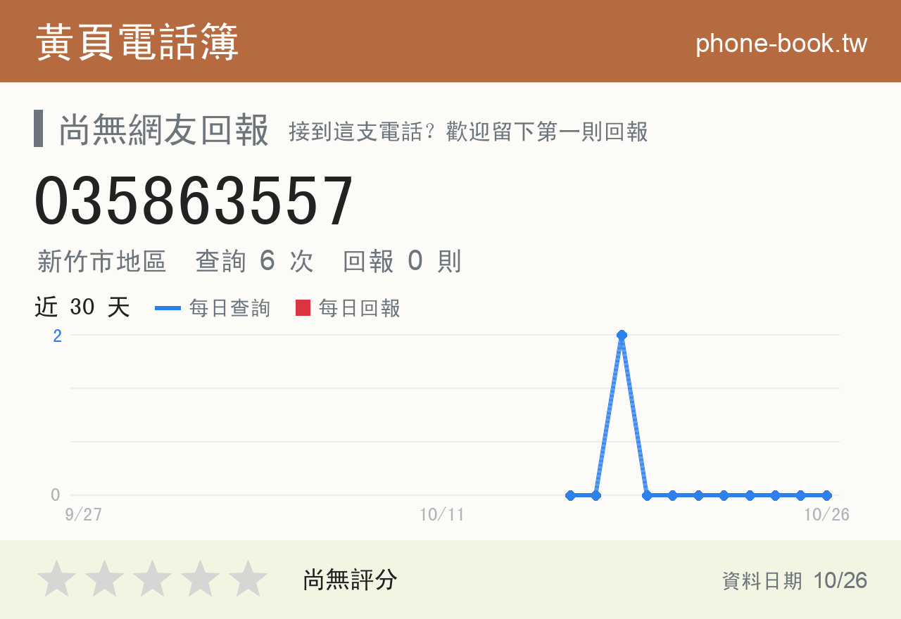 035863557 評分卡：查詢 6 次、網友回報 0 則