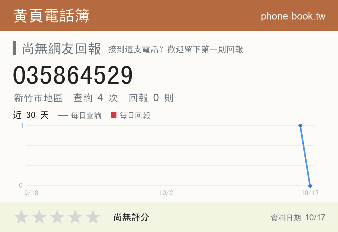 035864529 評分卡：查詢 4 次、網友回報 0 則