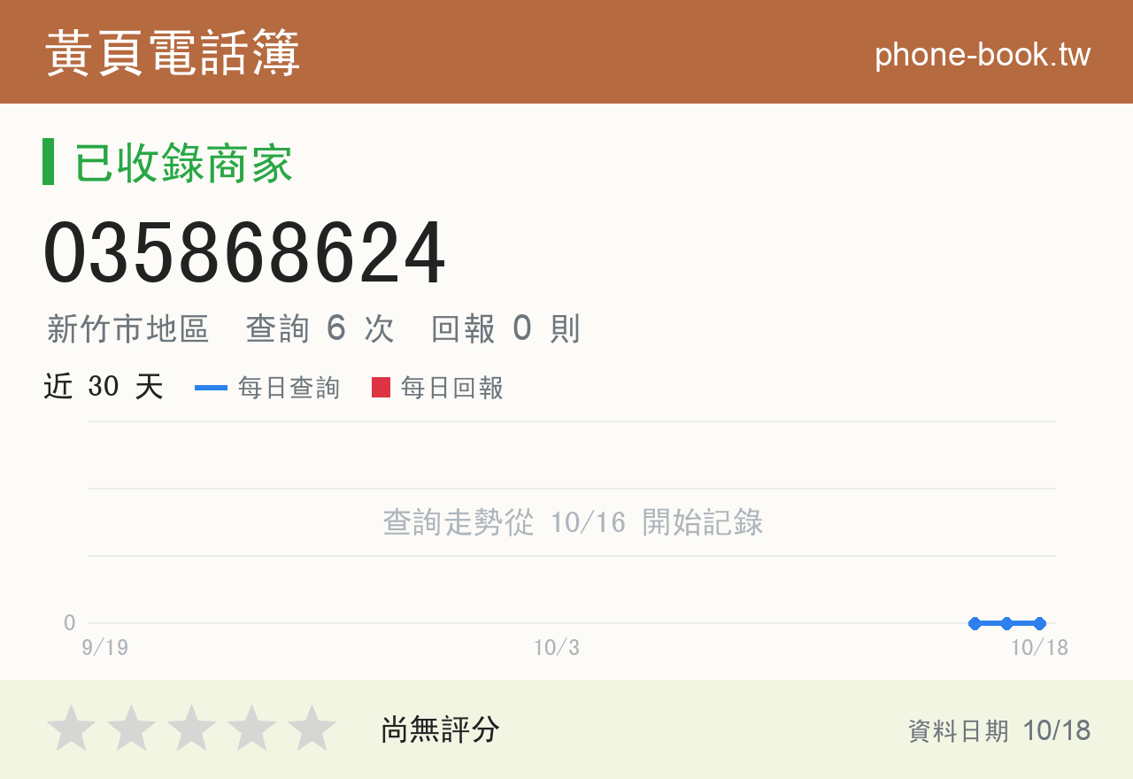 035868624 評分卡：查詢 6 次、網友回報 0 則