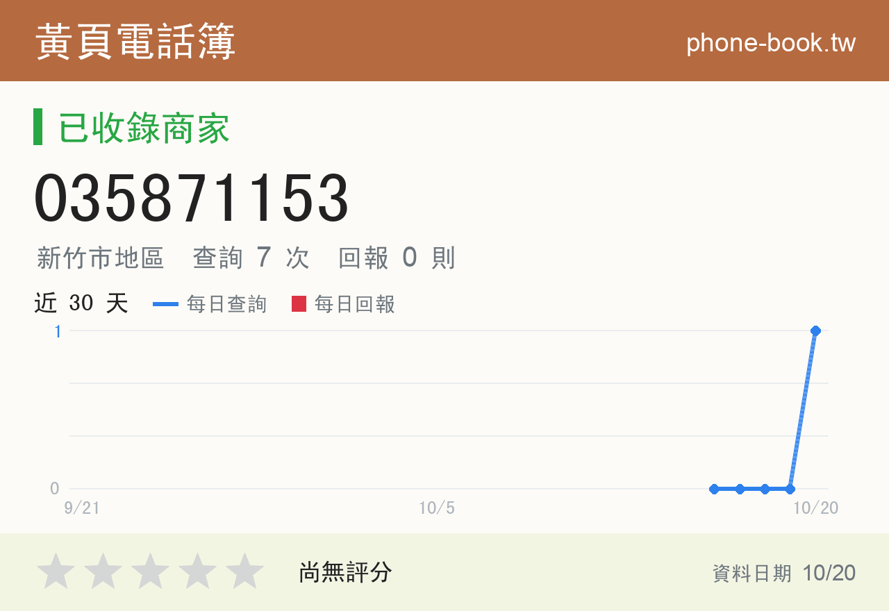 035871153 評分卡：查詢 7 次、網友回報 0 則