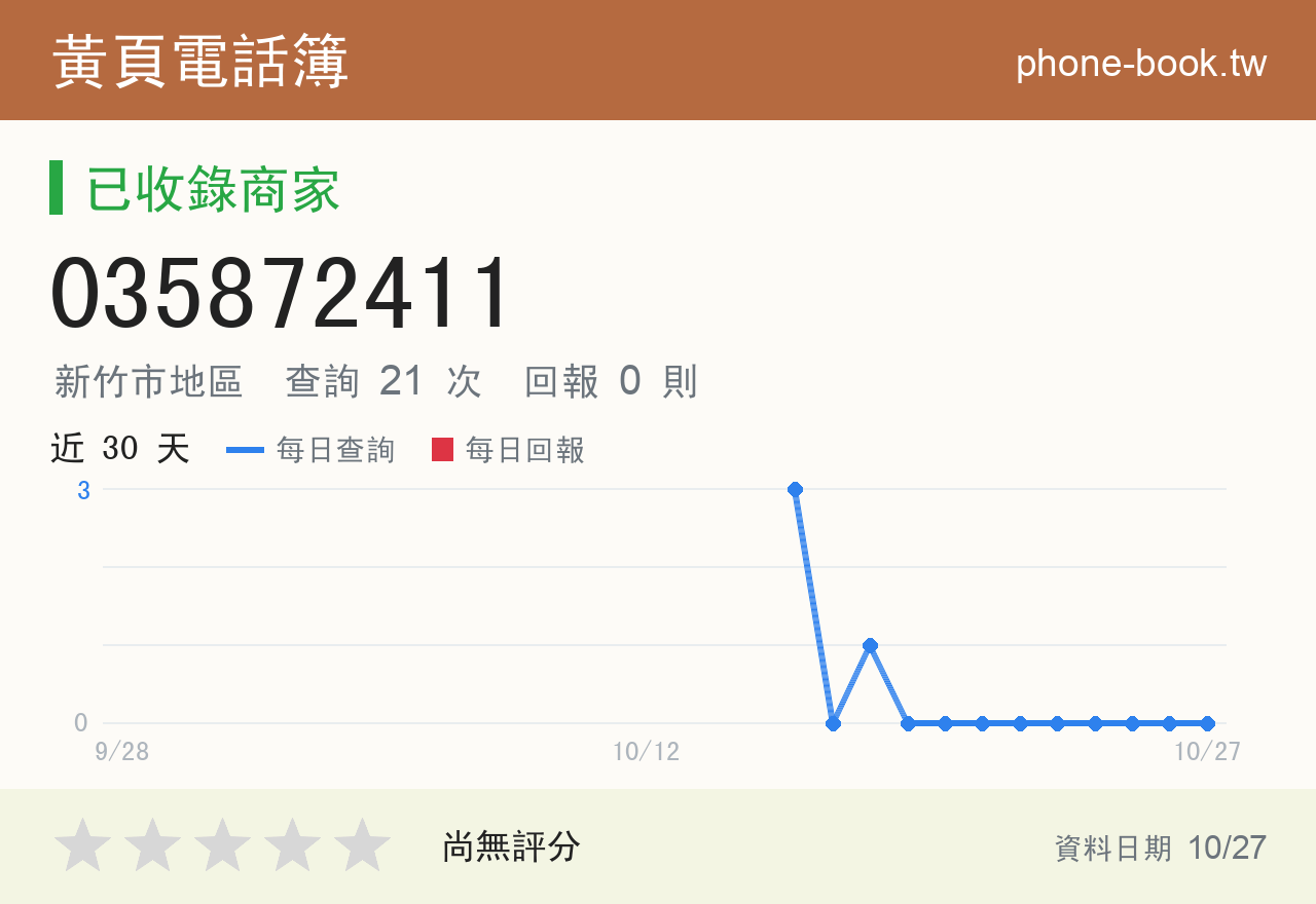 035872411 評分卡：查詢 21 次、網友回報 0 則