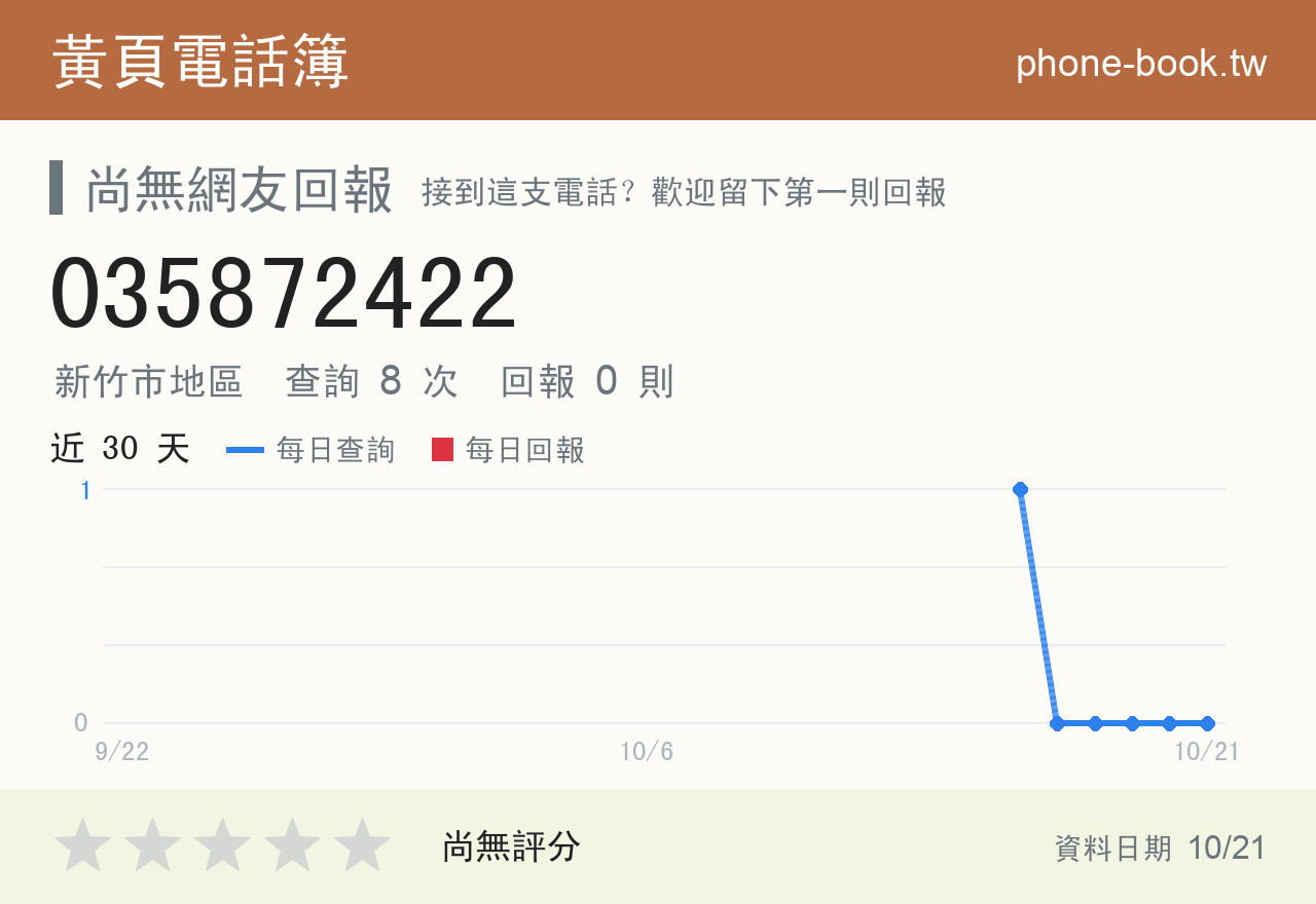 035872422 評分卡：查詢 8 次、網友回報 0 則