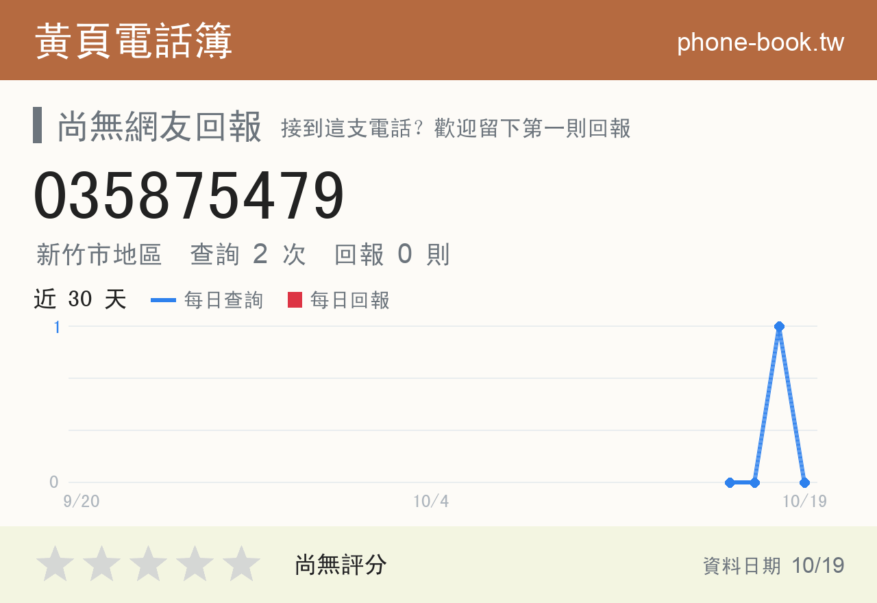 035875479 評分卡：查詢 2 次、網友回報 0 則