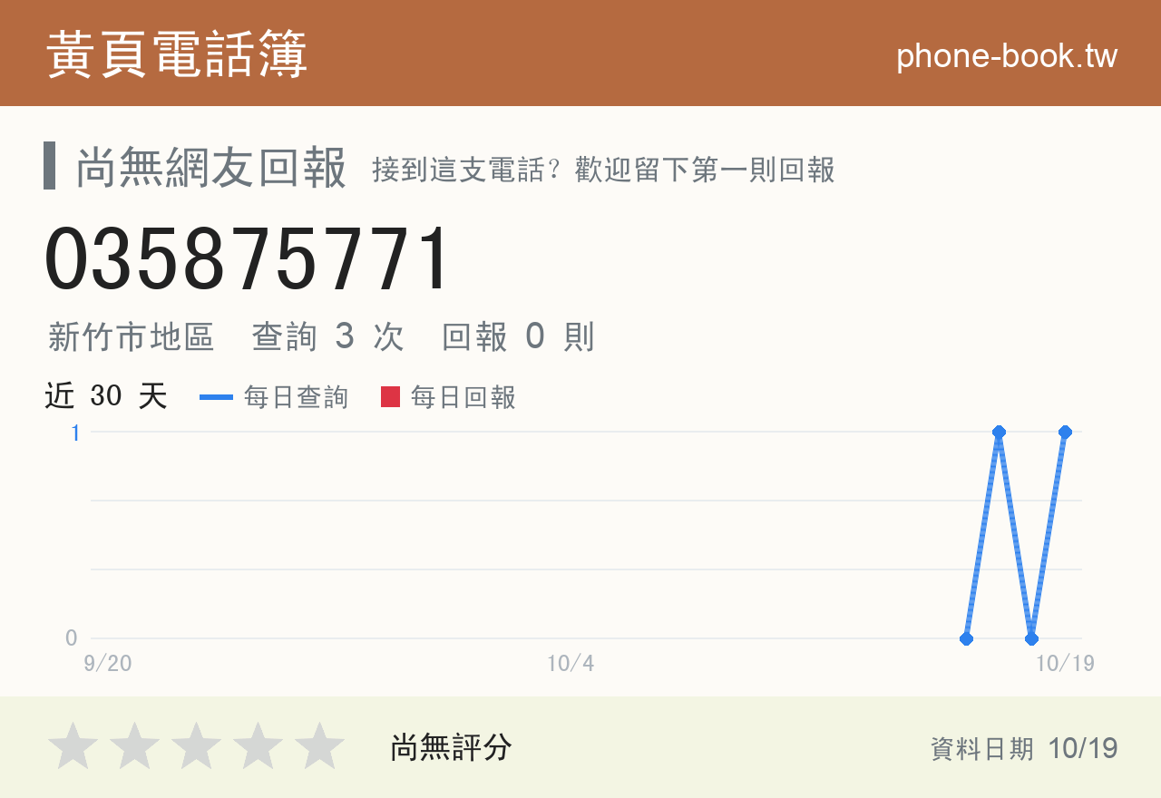 035875771 評分卡：查詢 3 次、網友回報 0 則