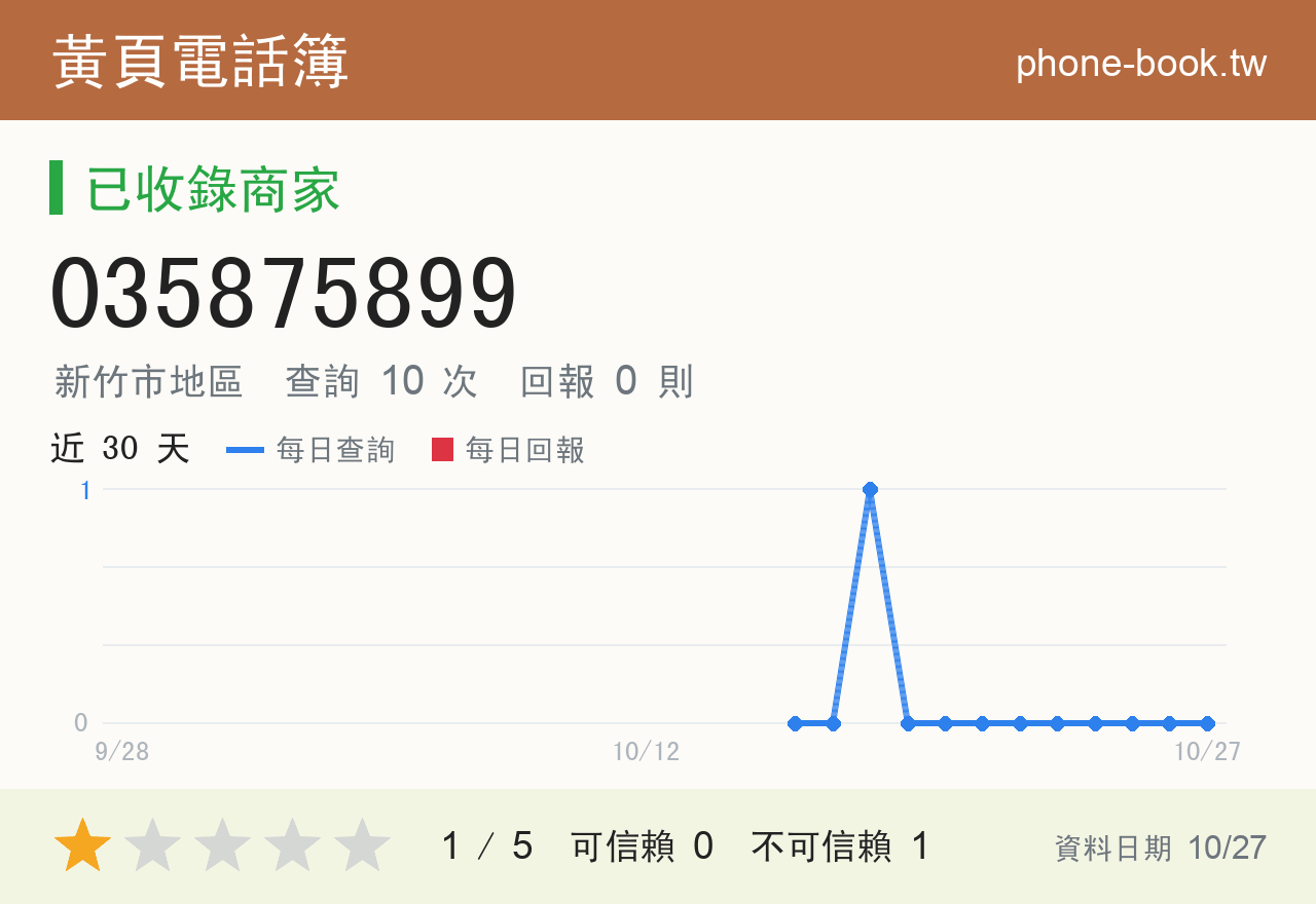 035875899 評分卡：查詢 10 次、網友回報 0 則