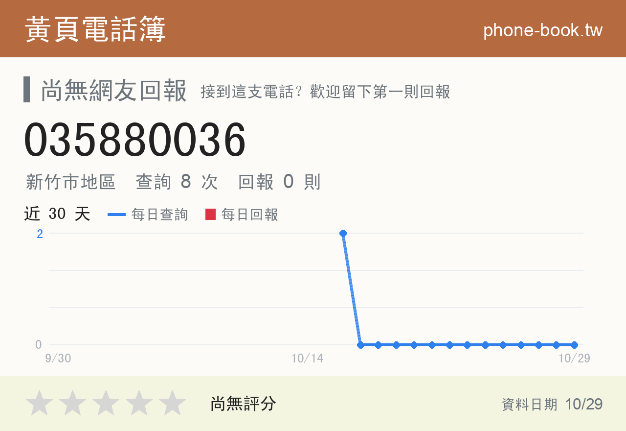 035880036 評分卡：查詢 8 次、網友回報 0 則