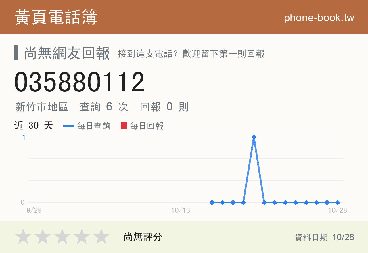 035880112 評分卡：查詢 6 次、網友回報 0 則