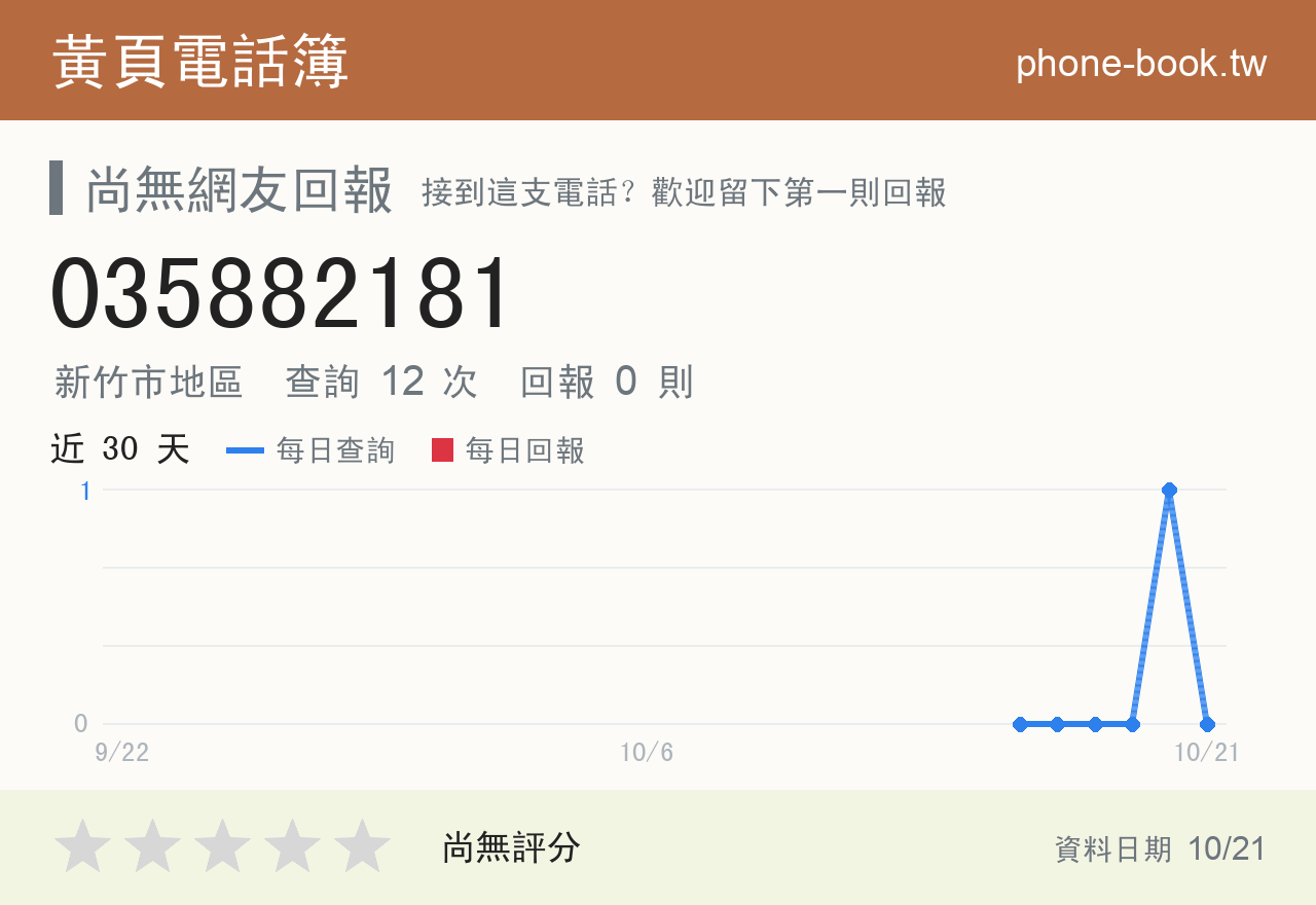 035882181 評分卡：查詢 12 次、網友回報 0 則