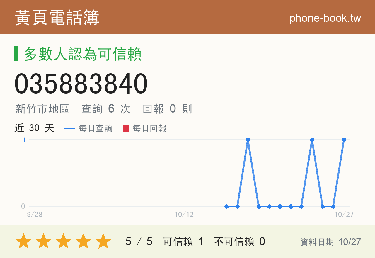 035883840 評分卡：查詢 6 次、網友回報 0 則