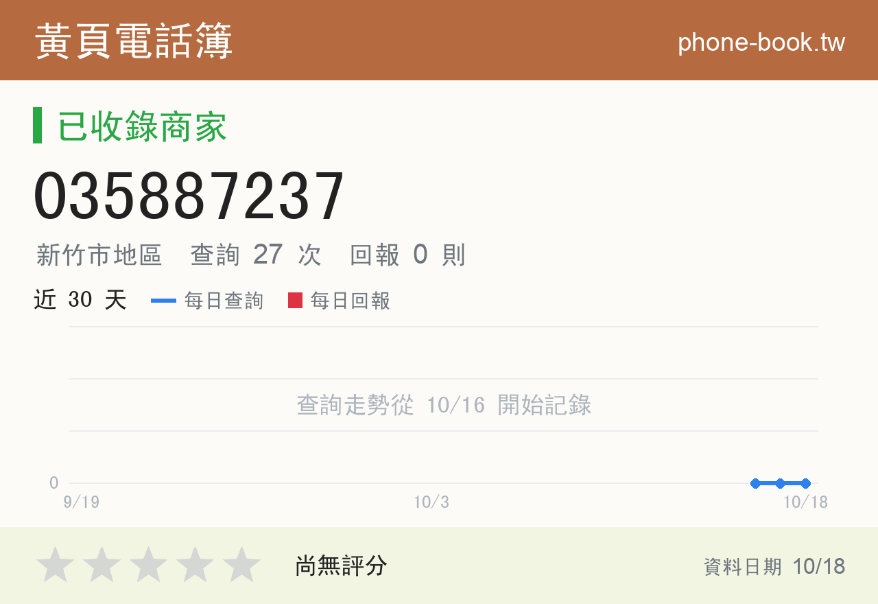 035887237 評分卡：查詢 27 次、網友回報 0 則