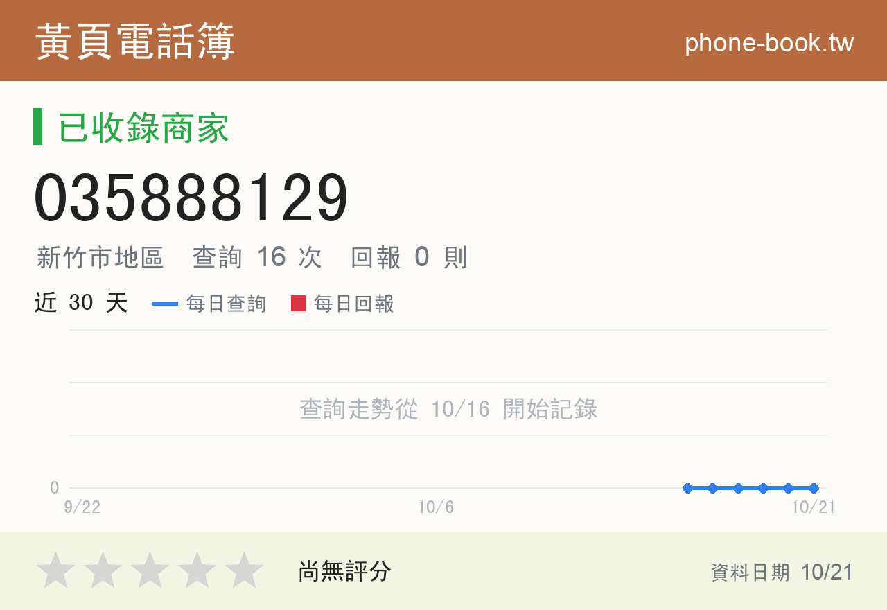 035888129 評分卡：查詢 16 次、網友回報 0 則