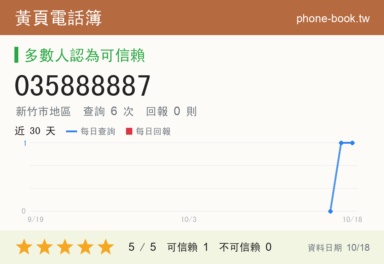 035888887 評分卡：查詢 6 次、網友回報 0 則