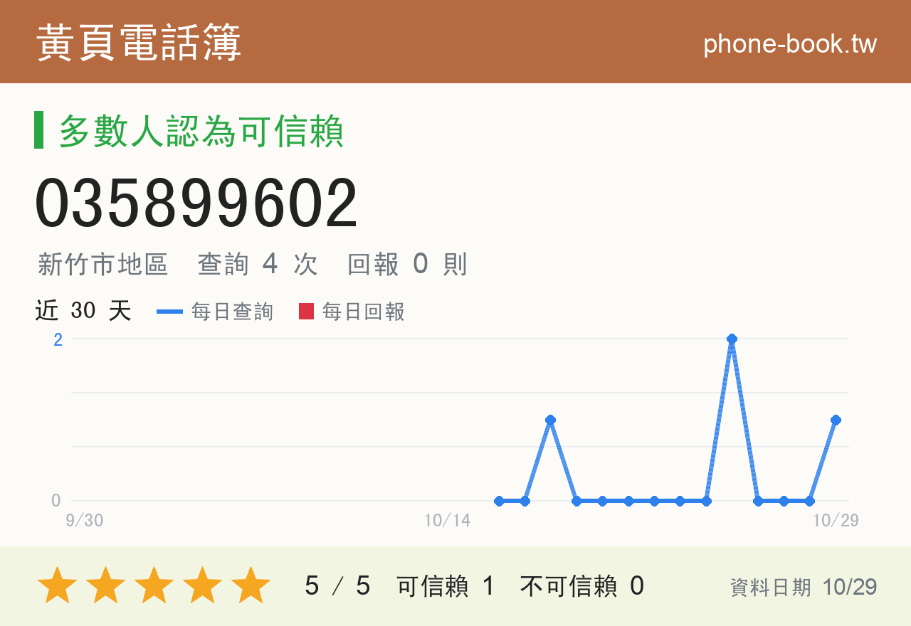 035899602 評分卡：查詢 4 次、網友回報 0 則