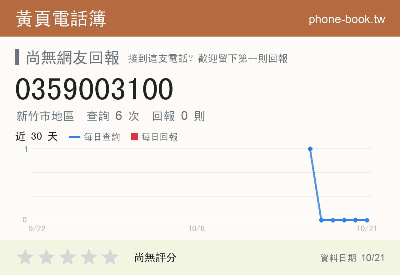 0359003100 評分卡：查詢 6 次、網友回報 0 則