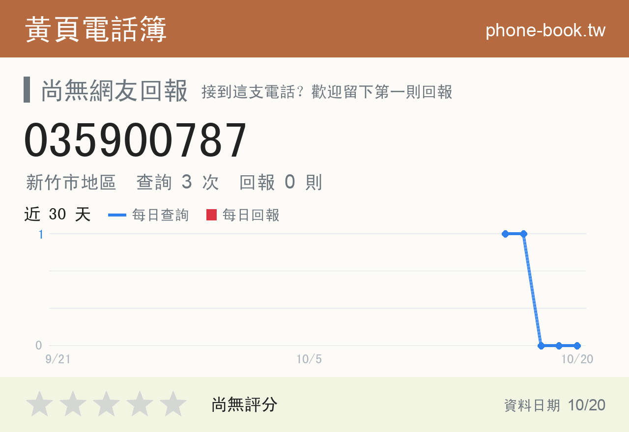 035900787 評分卡：查詢 3 次、網友回報 0 則