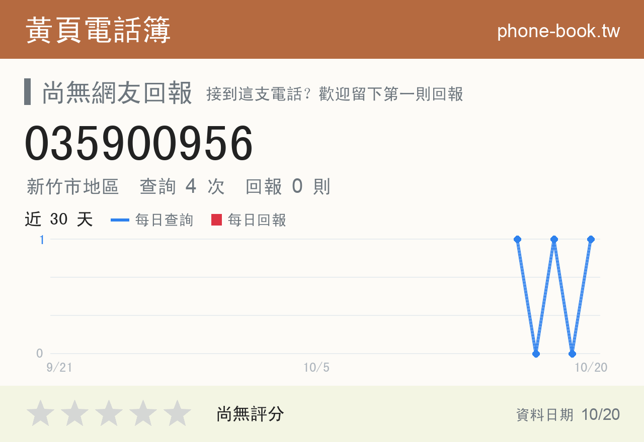 035900956 評分卡：查詢 4 次、網友回報 0 則