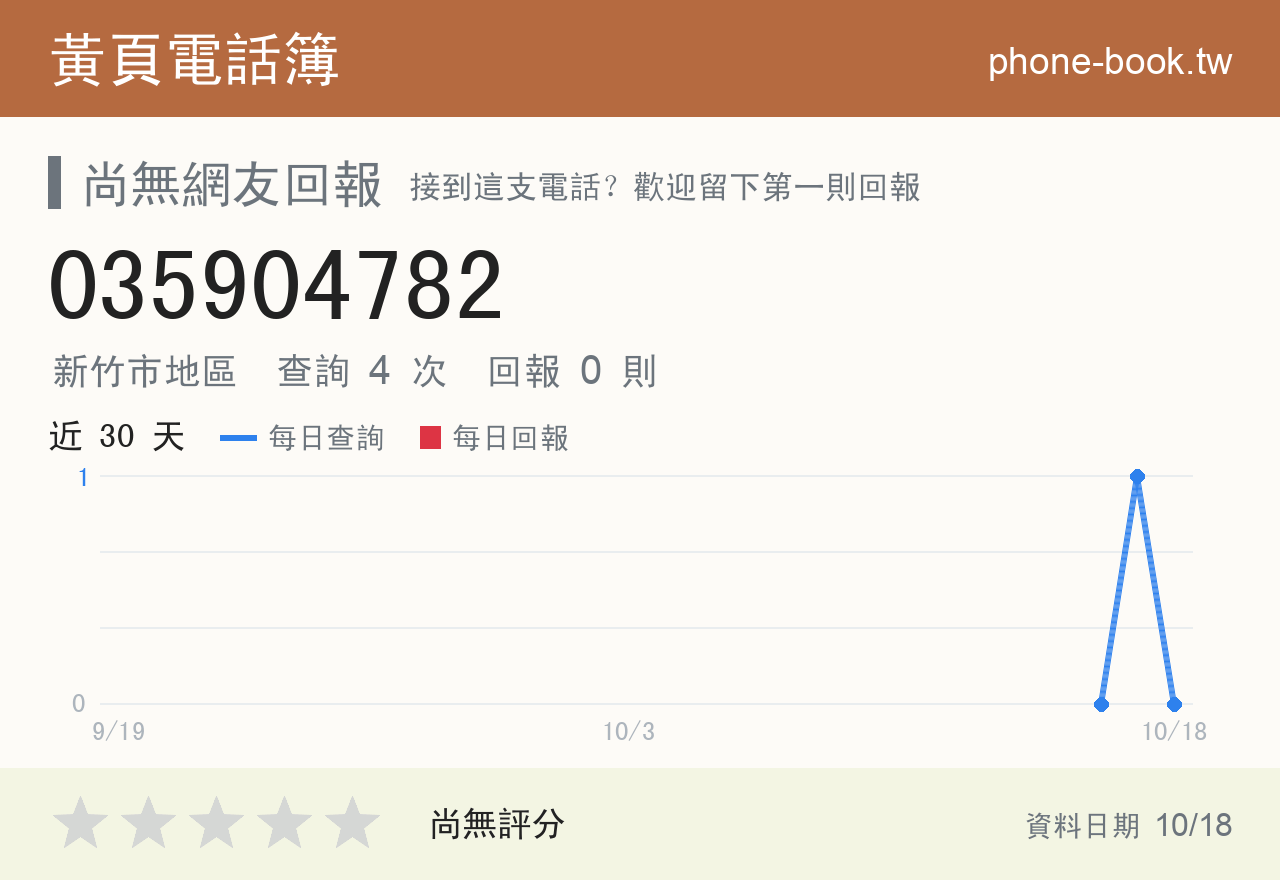 035904782 評分卡：查詢 4 次、網友回報 0 則