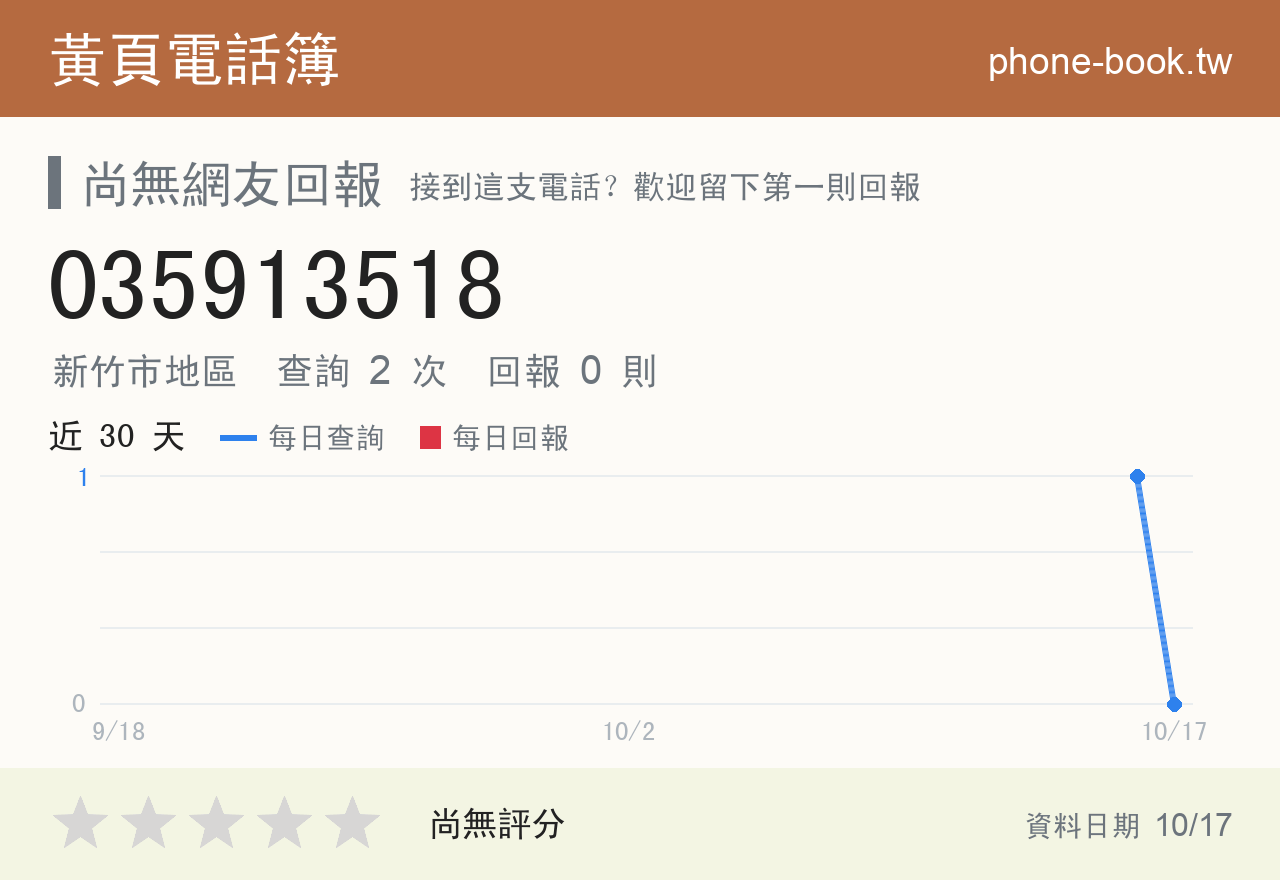 035913518 評分卡：查詢 2 次、網友回報 0 則
